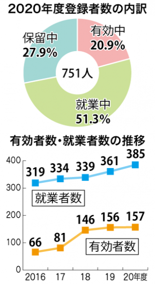 障がい者登録者数_グラフ