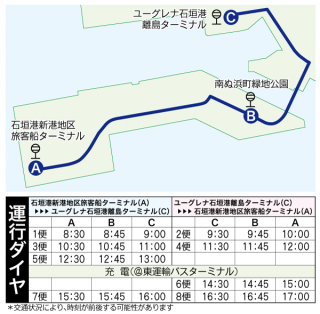 自動運転ＥＶバス実証運行のルートと運行ダイヤ